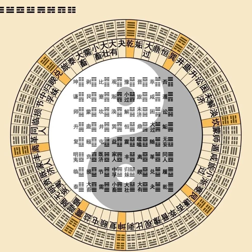 易经：六十四卦方圆图，详解其中的奥秘及速记方法！