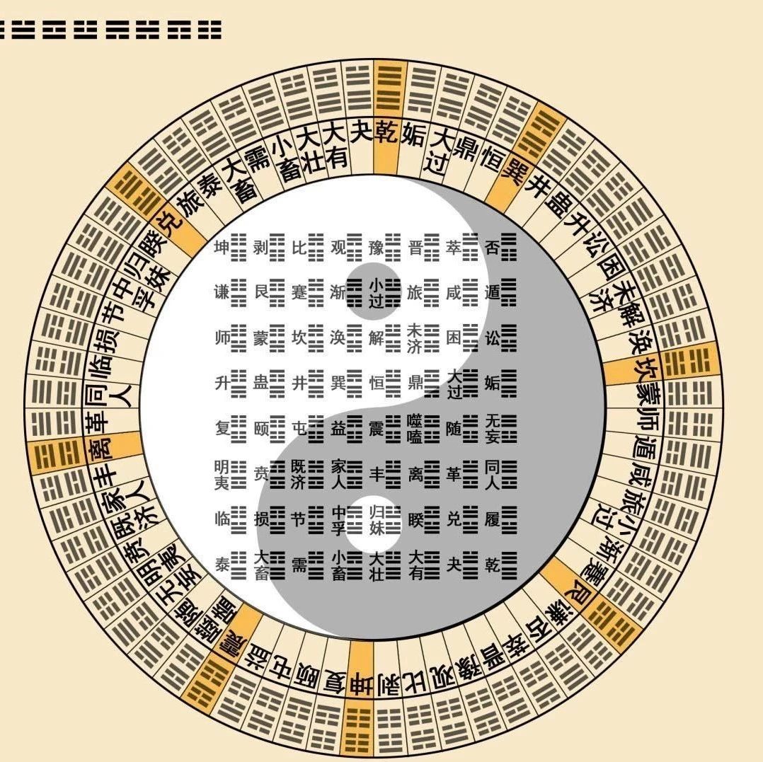 掌握易经卦象的规律，你就拥有了大智慧！