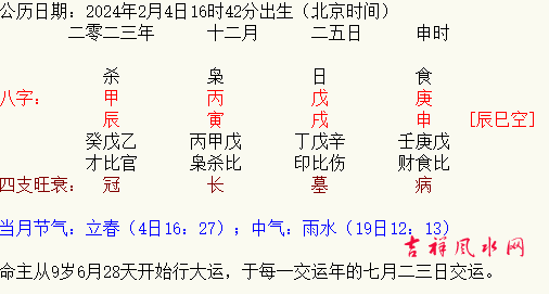 干货：零基础看懂自己八字的喜忌和十神