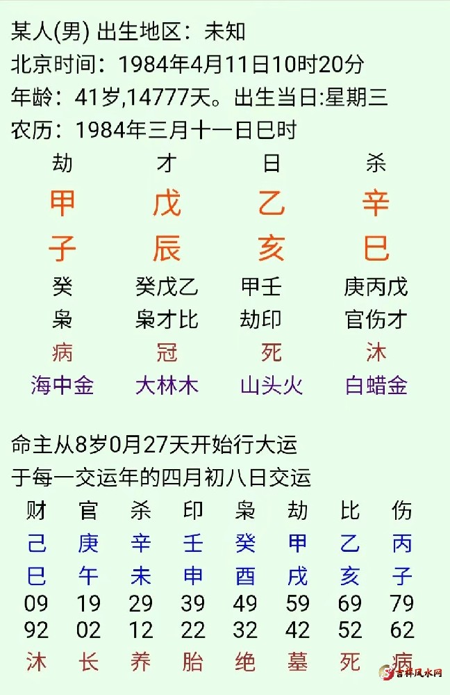 从八字上看什么时候会有工作方面的调动？