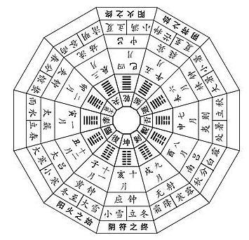 杂谈，四柱八字中哪一柱对算命最重要？