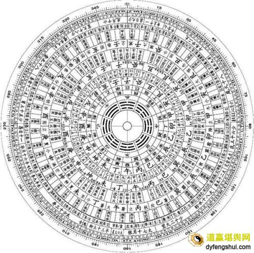 罗盘看坟地最简单方法