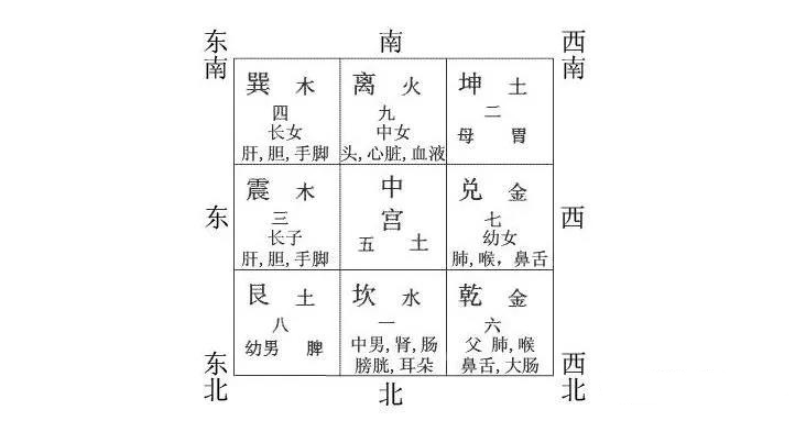 论住宅艮地坑、井对人口的危害