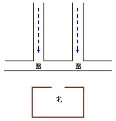 阳宅风水口诀-破财皆如此,屋内两胁路巷通