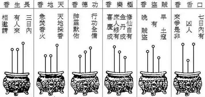 香谱二十四法图 功德香的真正含义