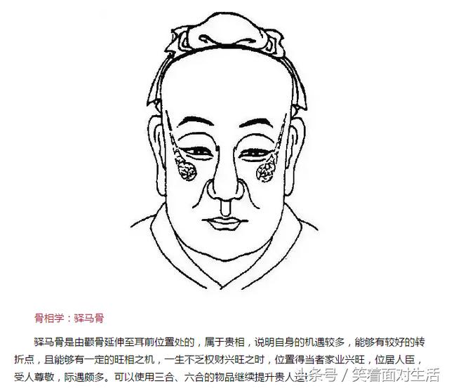 画皮画心难画骨，骨相学秘传口诀