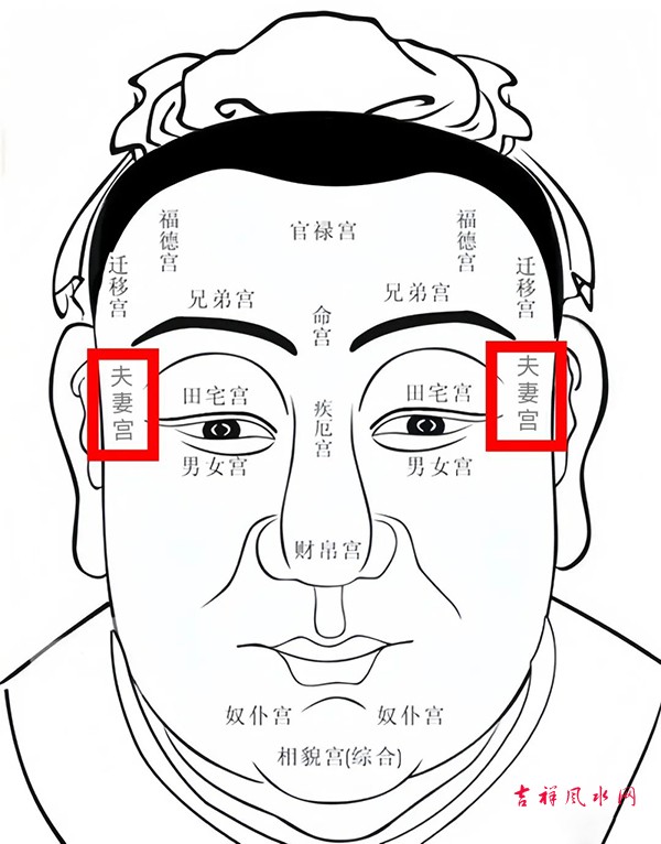 面相看夫妻宫，一眼看穿你婚姻情况的好坏