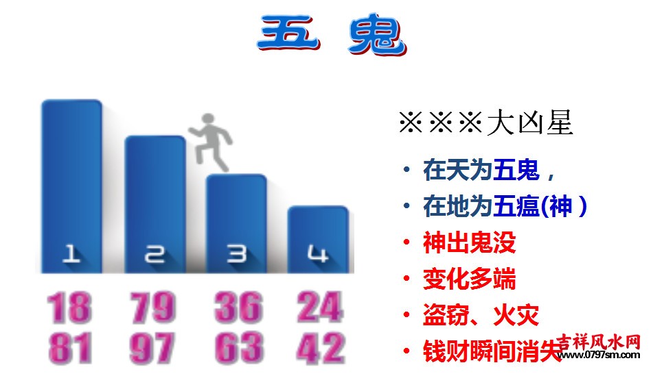 【数字能量学】五鬼篇—钱财为何留不住，答案全在这里！