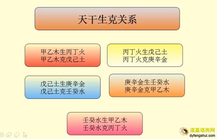 易经基础知识之“天干学说”