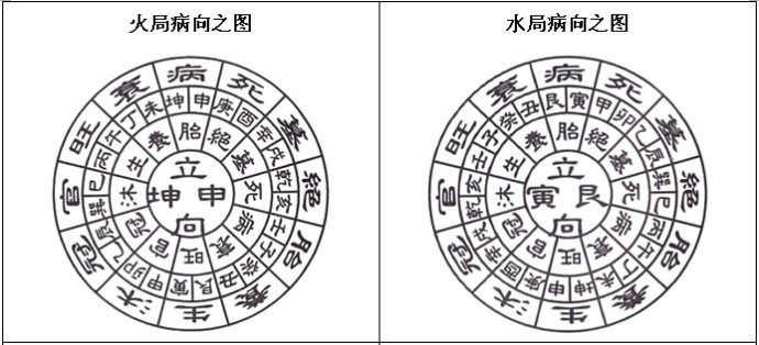 三合水法之立四病向及公位断法