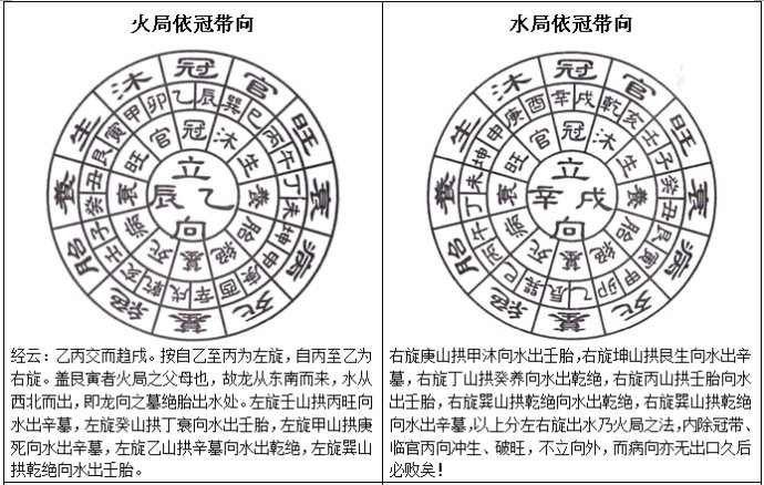 三合水法之依冠带向及公位断法