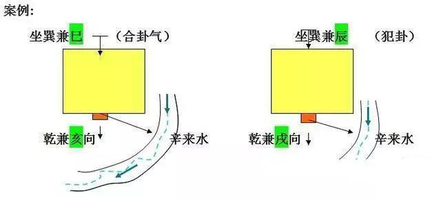 杨公三元风水的救贫黄泉