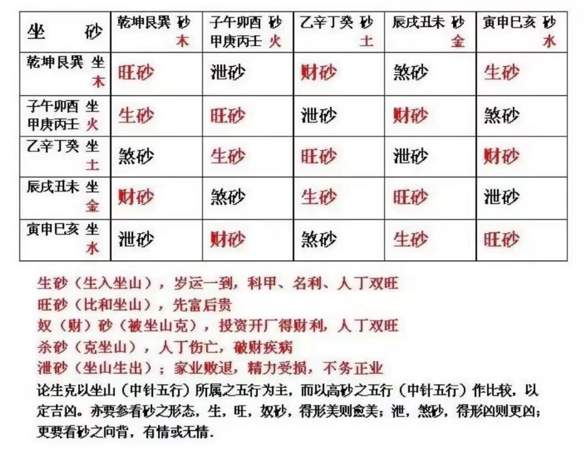 赖公二十四山消砂要诀总结