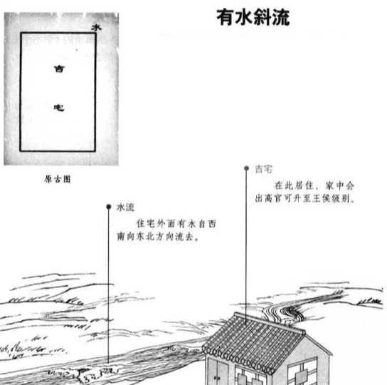 看图学风水，形势风水断法