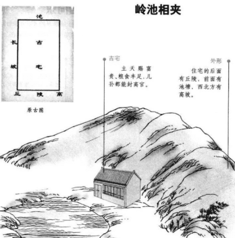 看图学风水，学风水很简单